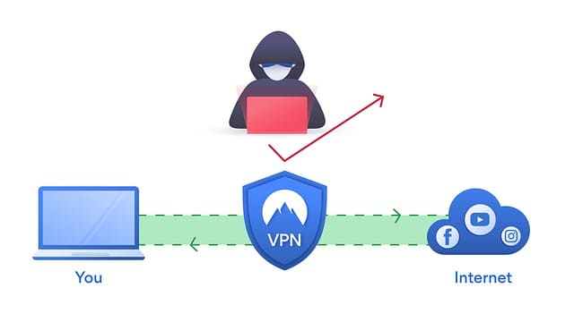  best VPN service provider